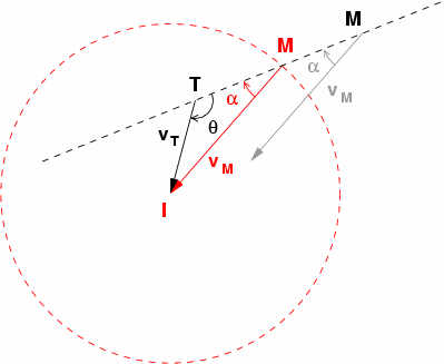 Image largetheta-interception