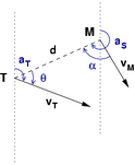 diagram of a two-dimensional interception problem