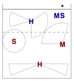diagram of a 4/2 volleyball formation
