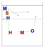 diagram of a 5/1 volleyball formation
