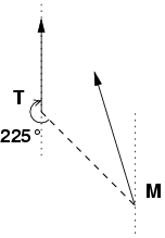 Image example-lineofsight