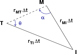 Image problem-representational